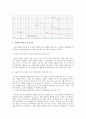 기초 공학 실험 - 자이로스코프(Gyroscope)의 동특성 실험 9페이지