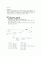 재료역학 실습 보고서 - 강재인장시험 결과 보고서 1페이지