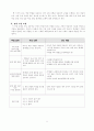 과학과 교수-학습 모형에 관해 2페이지