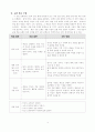 과학과 교수-학습 모형에 관해 4페이지