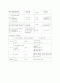 교육학 - 외국의 학교평가 사례 (영국, 미국, 호주, 뉴질랜드, 각국의 비교) 10페이지