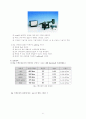 [현대물리학 실험] 미세구조와 1-전자 스펙트럼 : 잘 알려진 He의 스펙트럼선을 이용하여 회절격자분광계를 교정한 후 Na 스펙트럼선의 파장을 구한 다음 미세구조 splitting을 구한다. 6페이지