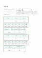 물리학 및 실험 - 중력가속도 측정 2페이지