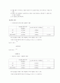 분석화학실험 - 수산화나트륨, 탄산나트륨 혼합물의 정량 4페이지