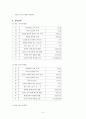 일반화학실험 - 반응열측정 실험 3페이지