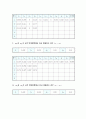 일반물리학 실험 - 충돌 및 운동량 보존 실험 4페이지