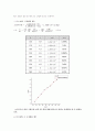 현대물리학 실험 - 전자의 e,m 측정 3페이지