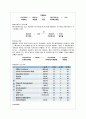 유기화학실험 - 아세트산 이소아밀(Isoamly  Acetate) 3페이지