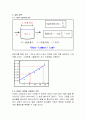 일반화학실험 - 알코올의 정량 분석 2페이지