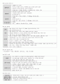 ** 토목재료 핵심 정리 (전범위) 6페이지