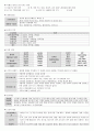 ** 토목재료 핵심 정리 (전범위) 8페이지