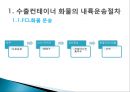 육상운송시스템 (도로운송, 철도운송, 내륙수로운송).pptx 11페이지