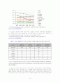 현대자동차, 도요타(토요타/ Toyata) 경영분석, 도요타 리콜사태의 원인과 전개, 대응 및 현대자동차에 미친 영향 11페이지