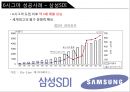 6시그마 6sigma (6시그마의 탄생, 통계적 방법으로의 6시그마, 품질비용감축활동, 6시그마의 발전, GE, 삼성SDI, 6시그마  방법론, 싱글PPM).ppt 16페이지