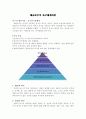 매슬로우의 욕구체계이론 1페이지