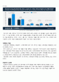 삼성전자 스마트폰(갤럭시시리즈) 미국시장진출 전략분석과 삼성전자 기업분석과 나의의견 8페이지