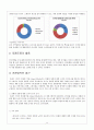 현대자동차 해외진출 글로벌전략 분석과 현대자동차 이문화극복전략 제안 11페이지