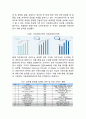 아모레퍼시픽 해외직접투자 FDI 성공,실패사례분석과 해외직접투자 개념분석및 향후시사점 9페이지