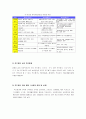 우리나라의 지역사회복지운동의 실제 사례를 구체적으로 소개하고 지역복지운동적 측면에서 다음의 내용을 분석 3페이지