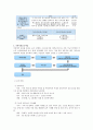 본인이 거주하는 지역 중심으로 지역사회복지관 종합사회복지관,장애인종합복지관,노인종합복지관 1곳씩 선정하여 제공되는 지역사회서비스 프로그램을 정리비교, 지역의 문제를 얼마나 해결해줄 수 있는지 평가 3페이지