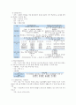 본인이 거주하는 지역 중심으로 지역사회복지관 종합사회복지관,장애인종합복지관,노인종합복지관 1곳씩 선정하여 제공되는 지역사회서비스 프로그램을 정리비교, 지역의 문제를 얼마나 해결해줄 수 있는지 평가 15페이지