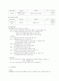 본인이 거주하는 지역 중심으로 지역사회복지관 종합사회복지관,장애인종합복지관,노인종합복지관 1곳씩 선정하여 제공되는 지역사회서비스 프로그램을 정리비교, 지역의 문제를 얼마나 해결해줄 수 있는지 평가 24페이지