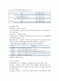 [정신건강론] 노년기 발달특성과 발달과제 및 정신건강 4페이지