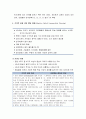 [정신건강론] DSM-IV에 따른 소아기의 정신건강 - 지적장애, 학습장애, 의사소통장애, 주의력결핍과잉행동장애, 파괴성 행동장애, 틱장애, 배설장애, 불안장애, 섭식장애 5페이지