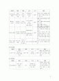 공간드림(공간 DREAM)에 대해 (미션, 마케팅(SWOT), 재무관리, 전시 프로그램, 교육 프로그램) 7페이지