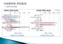  나라장터의 도입효과 및 장단점,전자주민카드의 도입효과 및 장단점,나라장터의 주요내용,전자주민카드의 주요내용.PPT자료 11페이지