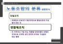 [노사관계] 노동조합과 경영자조직 (노동조합의 역할 및 기능, 노동조합의 추세와 현황, 경영자조직의 역할 및 기능, 경영자조직의 추세와 현황, 사례 발표).PPT자료 11페이지