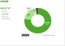 포털시장 점유율 70%, 네이버(Naver)의 오픈마켓 진출 (포털사이트, NHN, 오픈마켓시장, 시장점유율, 논란, 점입가경, 샵N).PPT자료 5페이지