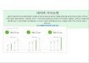 포털시장 점유율 70%, 네이버(Naver)의 오픈마켓 진출 (포털사이트, NHN, 오픈마켓시장, 시장점유율, 논란, 점입가경, 샵N).PPT자료 45페이지