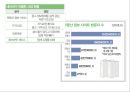 포털시장 점유율 70%, 네이버(Naver)의 오픈마켓 진출 (포털사이트, NHN, 오픈마켓시장, 시장점유율, 논란, 점입가경, 샵N).PPT자료 46페이지
