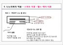 Fashion meets nanotech (나노섬유의 정의 및 특성, 나노섬유산업의 현황, 나노섬유의 제조 및 적용, 나노의복의 특성 및 원리, 나노의복의 적용, 미래의 나노의복).PPT자료 35페이지