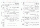 누리과정 세부내용 (신체운동․건강영역, 의사소통영역, 사회관계영역, 예술경험영역, 자연탐구영역 연령별 세부내용) 1페이지