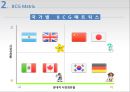 월마트 vs 이마트 사례 분석 경영의 이해/경영학원론/경영학개론 10페이지