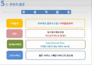 월마트 vs 이마트 사례 분석 경영의 이해/경영학원론/경영학개론 21페이지