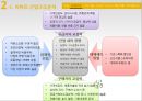 월마트 vs 이마트 사례 분석 경영의 이해/경영학원론/경영학개론 40페이지