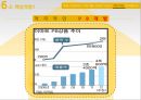 월마트 vs 이마트 사례 분석 경영의 이해/경영학원론/경영학개론 48페이지