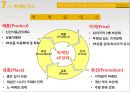 월마트 vs 이마트 사례 분석 경영의 이해/경영학원론/경영학개론 53페이지