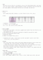 [식품가공실습] 제면 2페이지