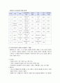 [인간행동과 사회환경] 정신역동이론의 이해(에릭슨) - 에릭슨의 심리사회학적 성격이론(인간관, 주요개념, 심리사회적 자아발달의 단계, 프로이드와 에릭슨 비교, 에릭슨 이론의 비판) 4페이지