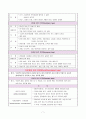 정신분열병(schizophrenia) 간호 케이스스터디 A+자료 7페이지