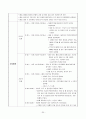 정신분열병(schizophrenia) 간호 케이스스터디 A+자료 30페이지