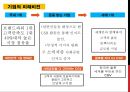 ★ CGV 신서비스 개발 (A+자료) CGV SERVICE MARKETING (온라인 영화관, 마이티켓, 분실물 센터, 팝콘통 리필서비스) ★.pptx 68페이지