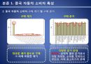  현대자동차 중국진출 마케팅전략분석 현대자동차 SWOT,STP,마케팅믹스전략과 현대자동차 미래전망분석.PPT자료 8페이지