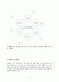 홈플러스 vs 이마트 마케팅전략 비교분석과 기업경영전략 비교분석과 나의견해 - 배송전략, 11페이지