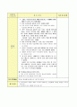 (만5세)   생활주제 : 세계 여러 나라 / 주제 : 세계 여러 나라의 문화유산 / 소주제 : 세계의 위인 감상하기 (유관순) / 활동명 : 세계의 위인 감상하기 4페이지