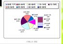  노인학대 증가와 배경, 노인학대 개념과 유형, 노인학대 실태, 원인, 대처방안.PPT자료 7페이지